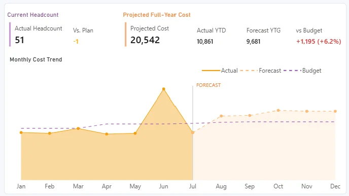 Full-year Outlook detail
